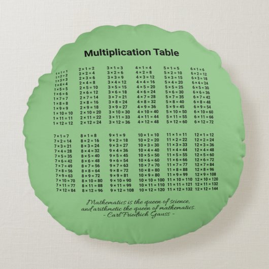 Coussins Ronds Tableau de multiplication (Devant)
