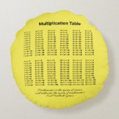 Coussins Ronds Tableau de multiplication (Dos)