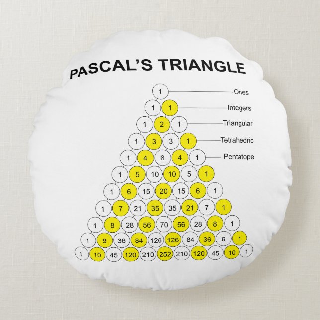 Coussins Ronds Triangle de Pascal (Devant)