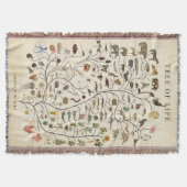 Couverture Arbre de vie (Devant)