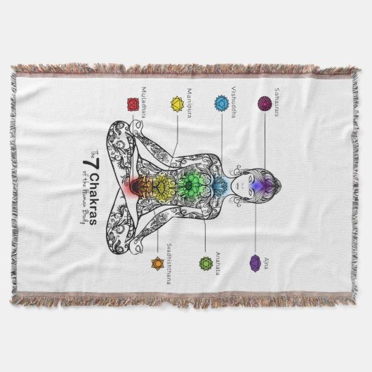 Couverture Chakra (Devant)