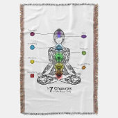 Couverture Chakra