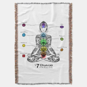 Couverture Chakra