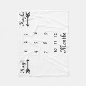 Couverture de mois d'étape importante (Devant)