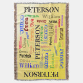 Couverture Nom de famille Mot Cloud (devant Vertical)