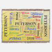 Couverture Nom de famille Mot Cloud (Devant)