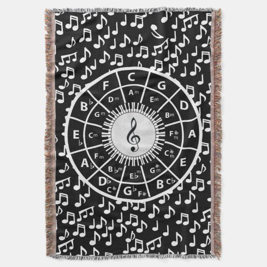 Couverture Notes musicales et cercle des cinquièmes (devant Vertical)