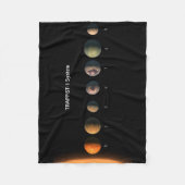 Couverture Polaire À quoi ressembleraient les sept planètes de Trappi (Devant)