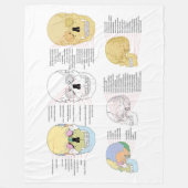 Couverture Polaire Anatomie humaine Le crâne humain illustré couvertu (Devant)