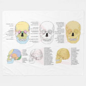 Couverture Polaire Anatomie humaine Le crâne humain illustré couvertu (Devant (Horizontal))