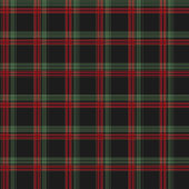 Couverture Polaire Charming Tartan Thailor pour décoration classique 
