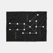 Couverture Polaire Chemise De Chasse Fantôme Détectée Anomaly Sls - D (Devant (Horizontal))