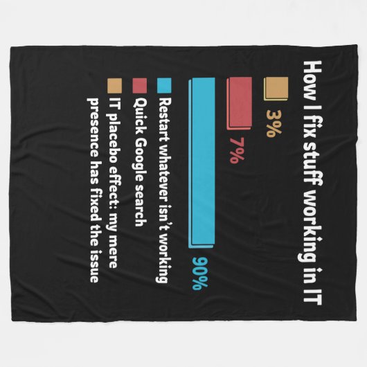 Couverture Polaire Comment résoudre les problèmes liés à l'informatiq (Devant (Horizontal))