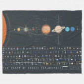COUVERTURE POLAIRE GRAPHIQUE DE L'EXPLORATION COSIQUE (Devant (Horizontal))