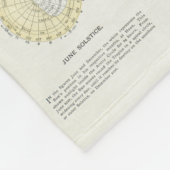 Couverture Polaire La NOUVELLE CARTE STANDARD de Gleason de la (Coin)