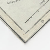 Couverture Polaire La Slovénie, Croatie (Coin)