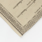 Couverture Polaire L'Ecosse 12 (Coin)