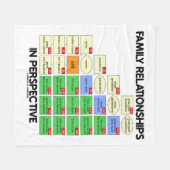 Couverture Polaire Liens de parenté en généalogie de perspective (Devant (Horizontal))