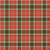 Couverture Polaire Personalized Plaid Blanket Chic Red Green Xmas