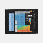 Couverture Polaire Tableau périodique (Devant (Horizontal))