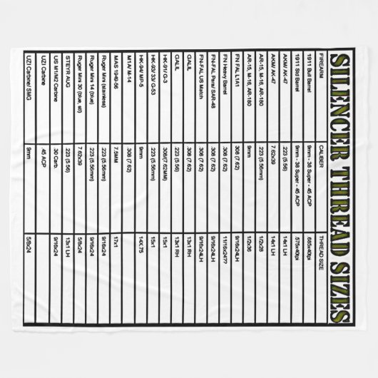 COUVERTURE POLAIRE TAILLES DE THREAD DU SILENCER (Devant (Horizontal))