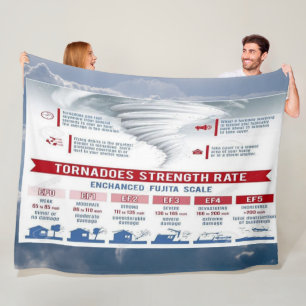 COUVERTURE POLAIRE TORNADOES TAUX DE FORCE
