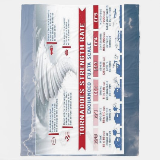 COUVERTURE POLAIRE TORNADOES TAUX DE FORCE (Devant)