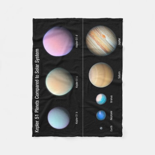 Couverture Polaire Trois planètes géantes orbitant Kepler 51 (Devant)