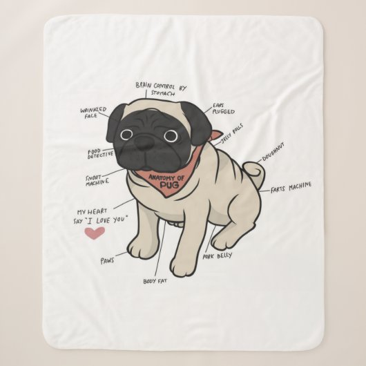 Couverture Sherpa Anatomie Du Chien Carlin Graphique (Devant)