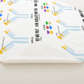 Couverture Sherpa Comment Serrure Et Clé Êtes-Vous ? Antigène (3/4)