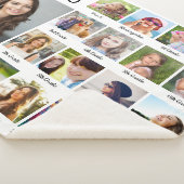 Couverture Sherpa Diplôme à travers les années Photo Collage (3/4)