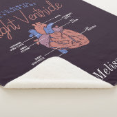 Couverture Sherpa EMT paramétré Personnalisé pour l'amour perpétuel (3/4)