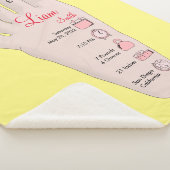 Couverture Sherpa Les détails de Birth Stats (3/4)