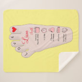 Couverture Sherpa Les détails de Birth Stats (Devant (Horizontal))