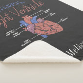 Couverture Sherpa Paramètre EMT de l'infirmière adjointe Médicale pe (3/4)