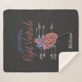 Couverture Sherpa Paramètre EMT de l'infirmière adjointe Médicale pe (Devant (Horizontal))