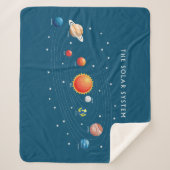 Couverture Sherpa Planètes du système solaire (Devant)