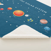 Couverture Sherpa Planètes du système solaire (3/4)