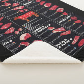 Couverture Sherpa Tableau de Viande (3/4)