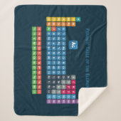 Couverture Sherpa Tableau périodique des éléments 2 (Devant)