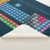 Couverture Sherpa Tableau périodique des éléments 2 (3/4)