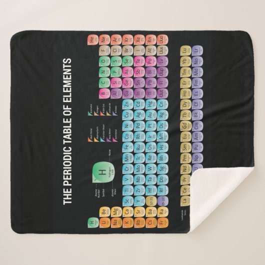 Couverture Sherpa Tableau périodique des éléments lancer l'oreiller (Devant (Horizontal))