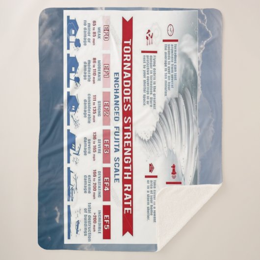 COUVERTURE SHERPA TAUX DE FORCE DE TORNADES (Devant)