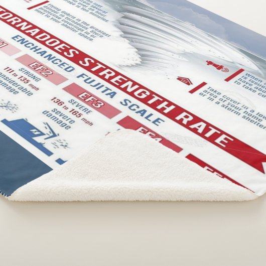 COUVERTURE SHERPA TAUX DE FORCE DE TORNADES (3/4)