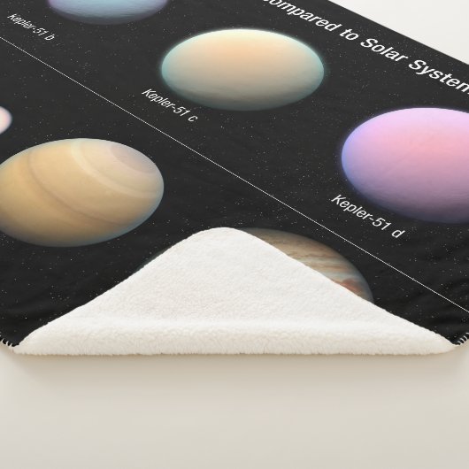 Couverture Sherpa Trois planètes géantes orbitant Kepler 51 (3/4)