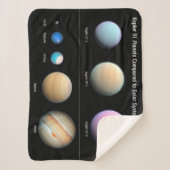 Couverture Sherpa Trois planètes géantes orbitant Kepler 51 (Devant)