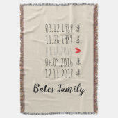 Couverture spéciale de jet de dates de famille (devant Vertical)