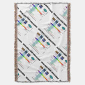 Couverture Spectre intérieur trouvé de vagues de la gravité (devant Vertical)