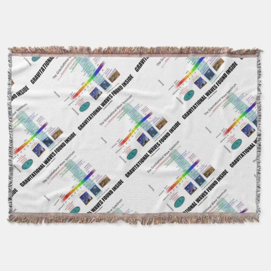 Couverture Spectre intérieur trouvé de vagues de la gravité (Devant)