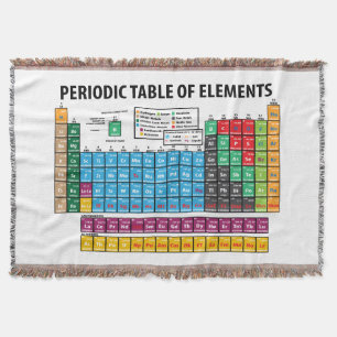 Couverture Tableau des éléments périodique